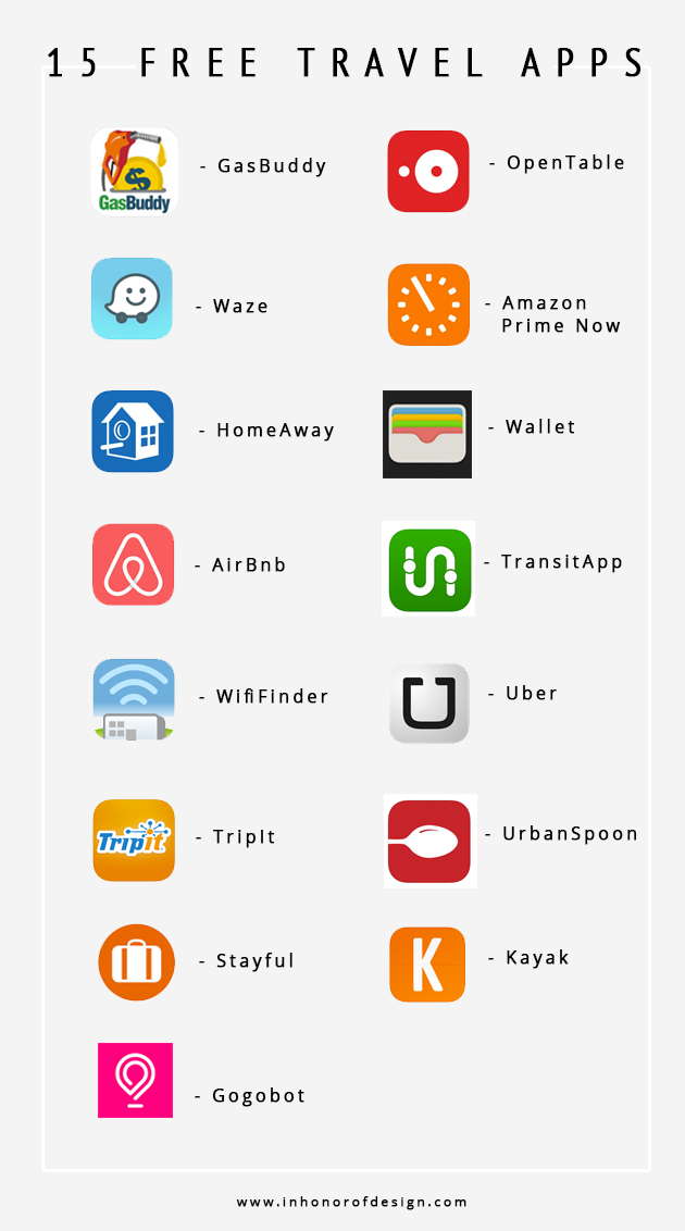 15 Best Free Travel Apps In Honor Of Design