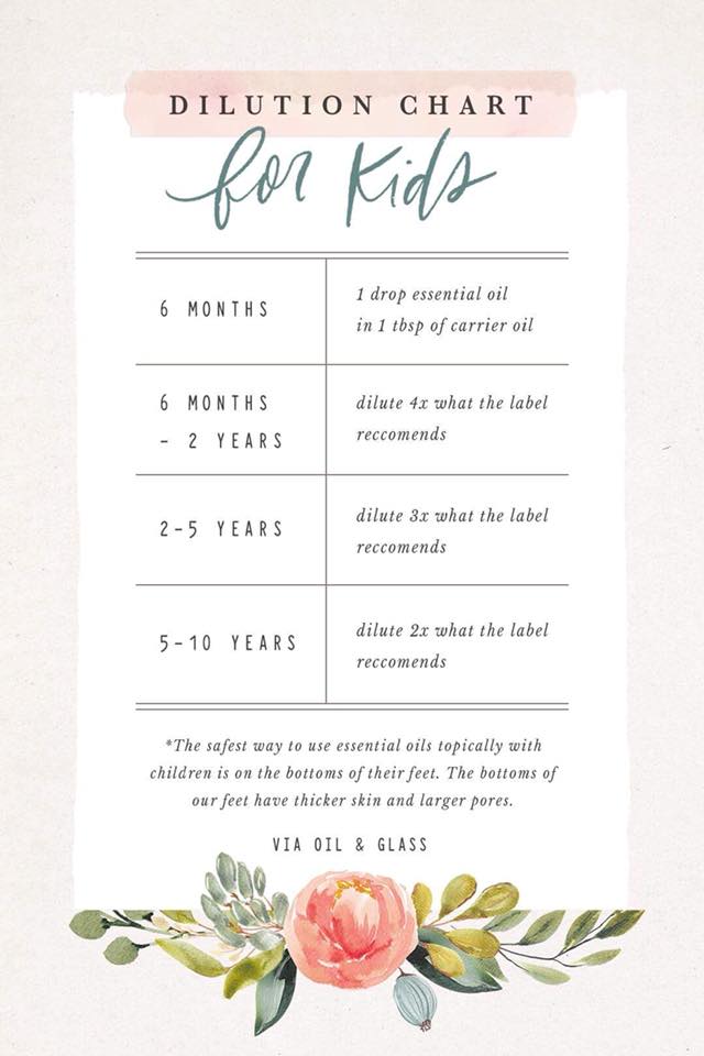 Young Living Dilution Chart