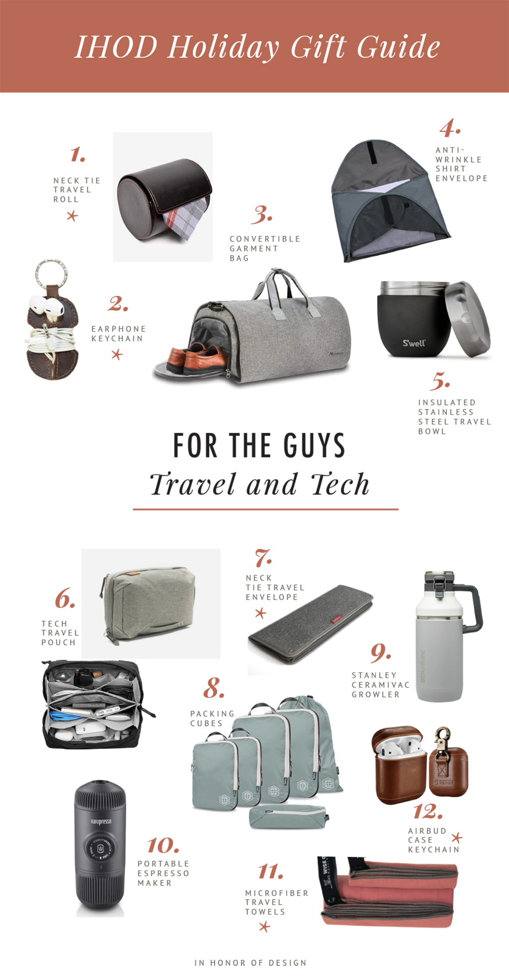 mens gift ideas for travel and tech