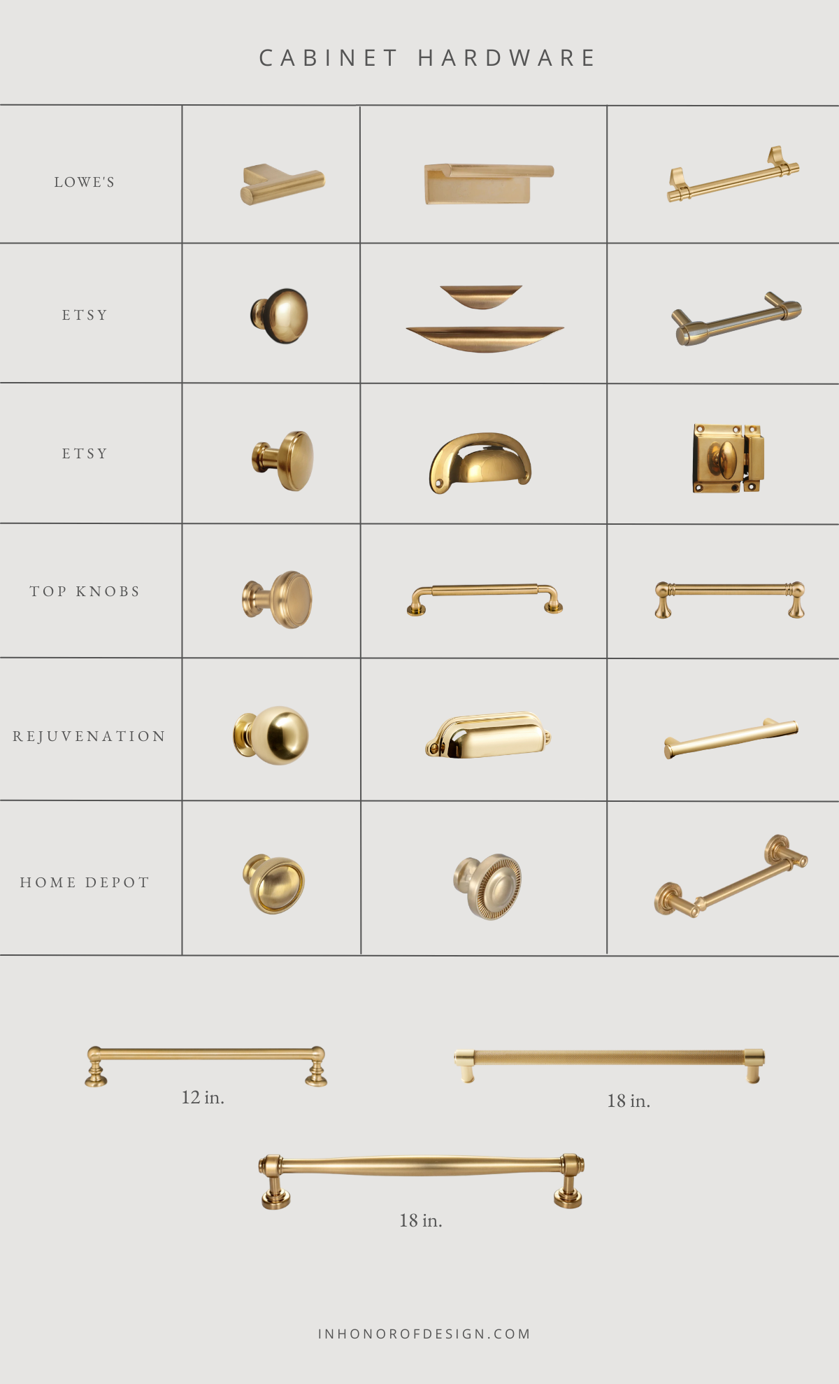 Top Knobs Guide to Decorative Hardware Size Selection - Top Knobs