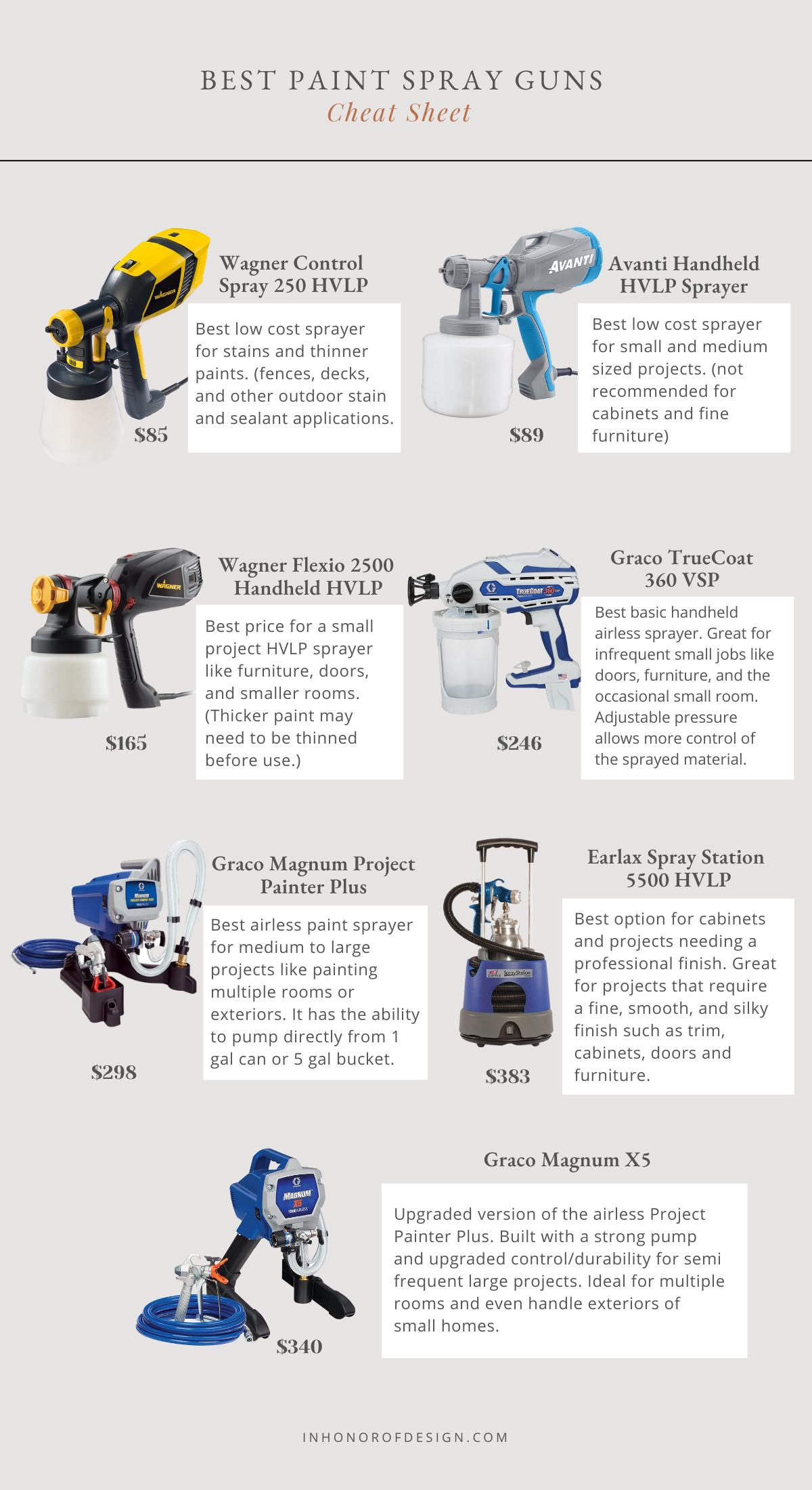 Comparing the Wagner Flexio 3500 to the Graco Airless Handheld Paintsprayer