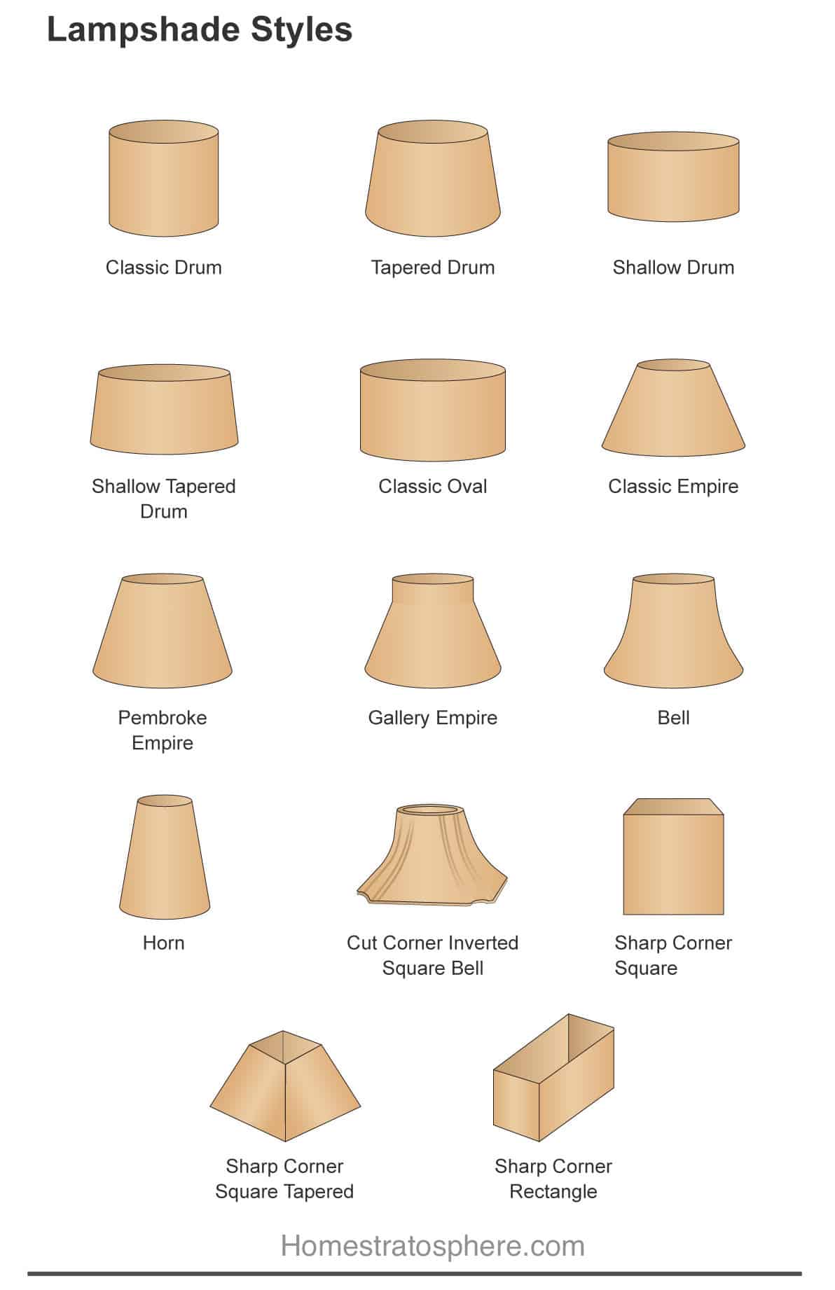 types of lamp shades